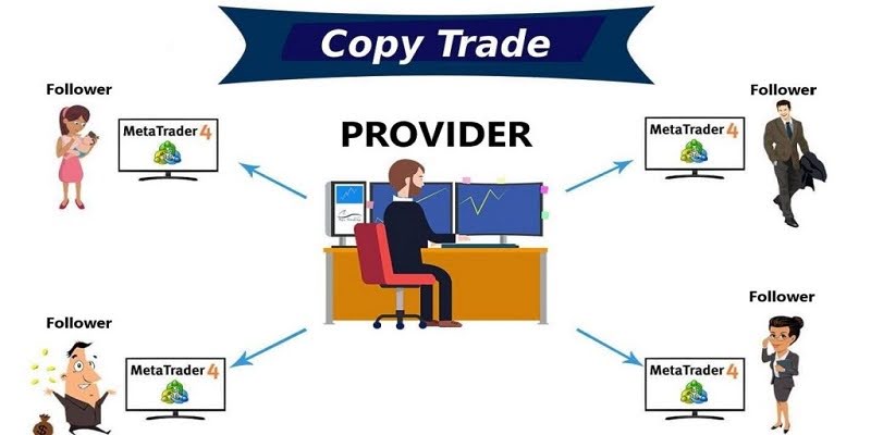 Copy Trade là gì? Phân tích chi tiết cơ hội và rủi ro