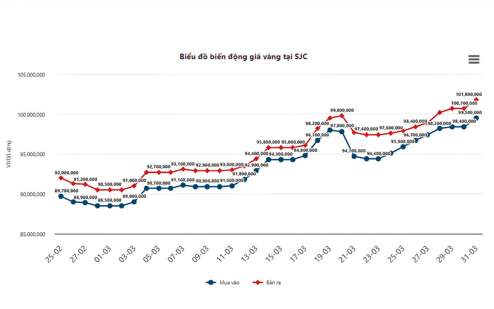 Dự báo giá vàng trong năm 2025