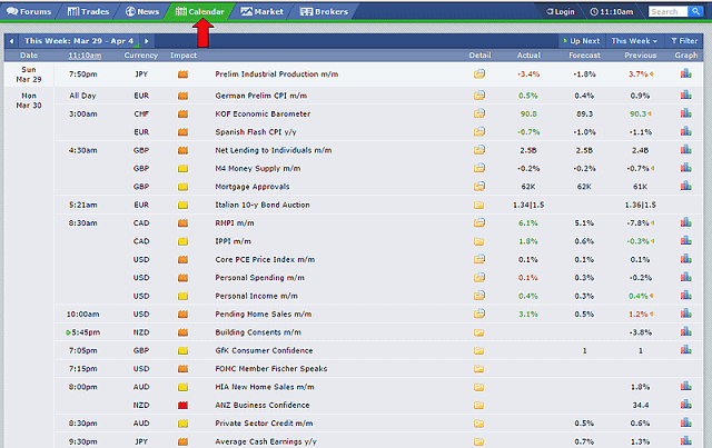 Lịch kinh tế là phần được Trader đánh giá cao nhất của Forex Factory