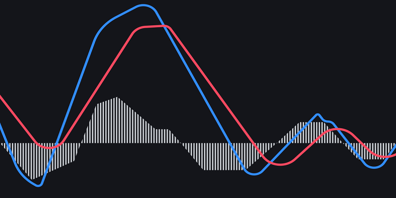 Thực hiện giao dịch histogram từ âm sang dương và ngược lại