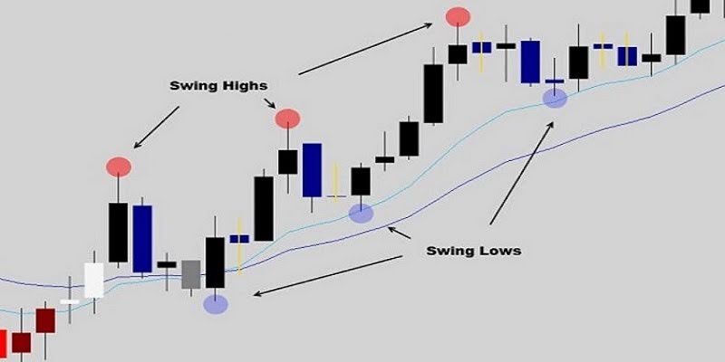 Swing Trading cũng được đánh giá phù hợp với các nhà đầu tư nhỏ lẻ tức bán thời gian