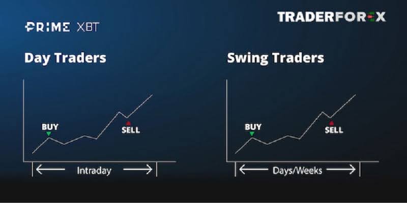 Swing Trading giúp tối ưu chi phí giao dịch