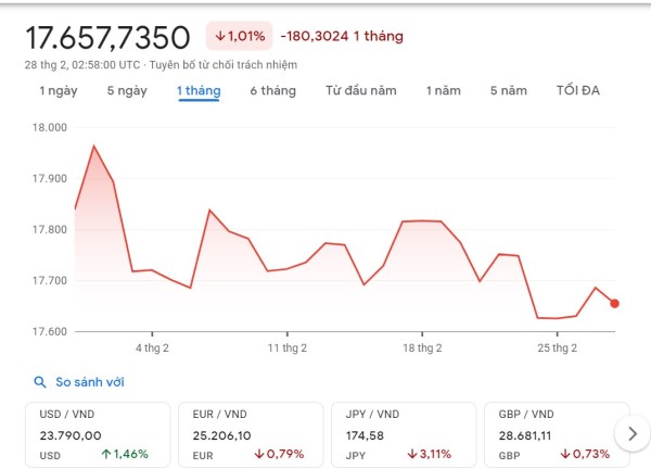 tỷ giá SGD vs VND