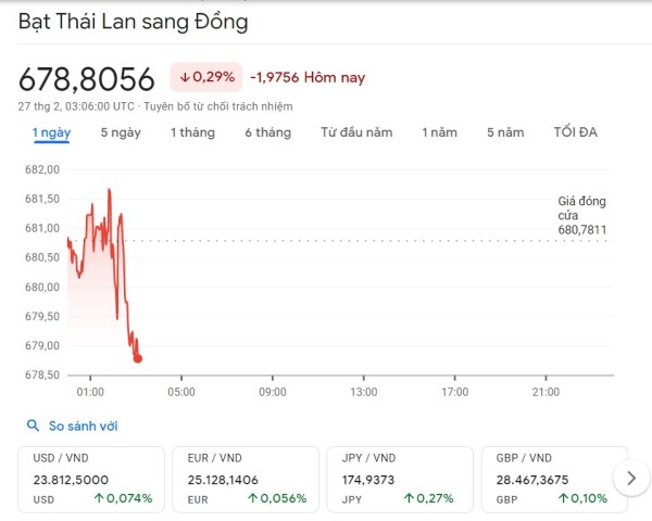 tỷ giá baht Thái vs VND